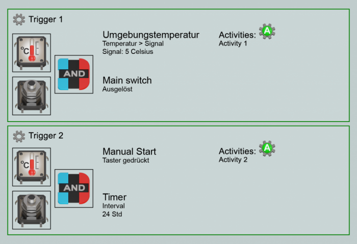 Triggerlogik für die Steuerung der Gartenpumpe mit M!OS-CT