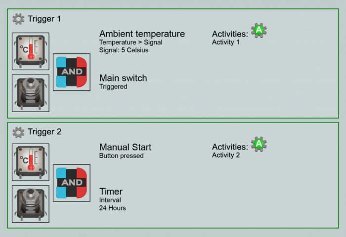 Trigger logic for controlling the garden pump with M!OS-CT