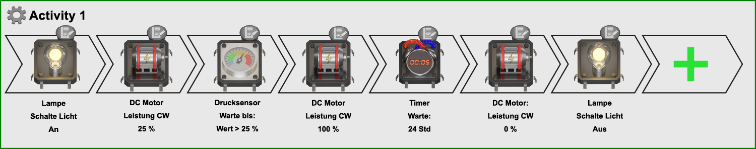 Automations-Prozess zur Steuerung von Gartenpumpen